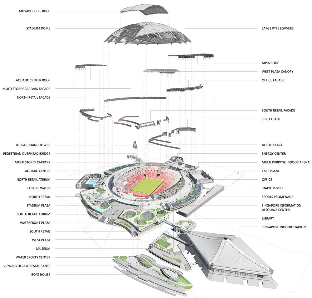 World Largest Freespanning Dome of National Sport Stadium