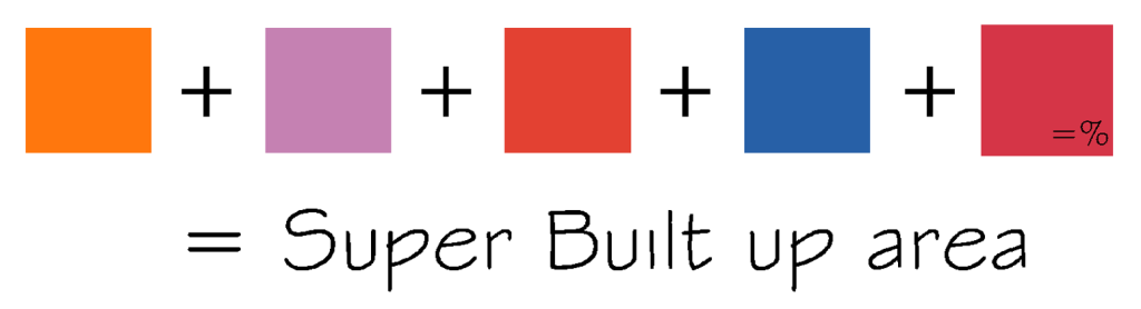 super-built-up-area-calculation