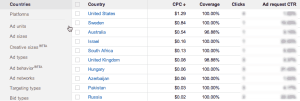 CPC-Countries-google-AdSense-kadva corp CPC-Countries-google-AdSense-kadva corp, adsense revenue,