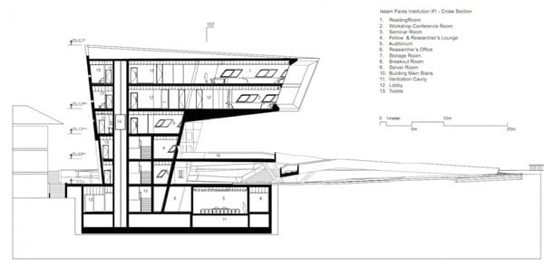 zaha hadid, Issam Fares Institute,