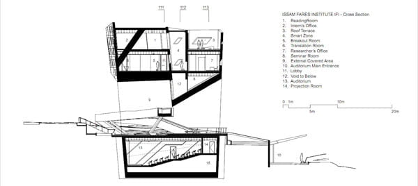 zaha hadid, Issam Fares Institute,