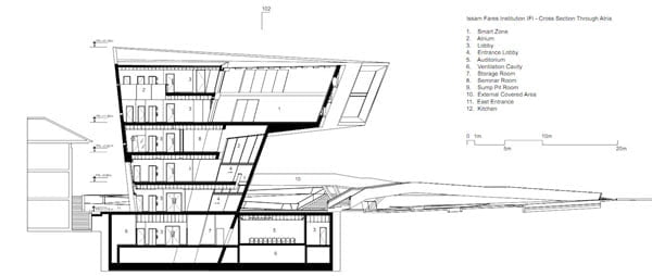 zaha hadid, Issam Fares Institute,