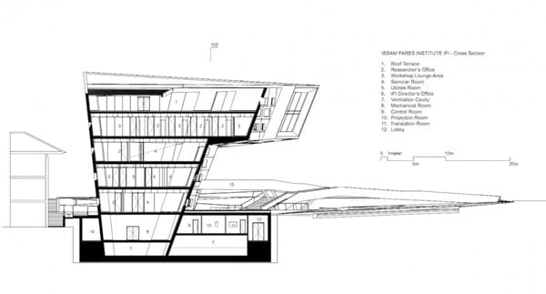 zaha hadid, Issam Fares Institute,