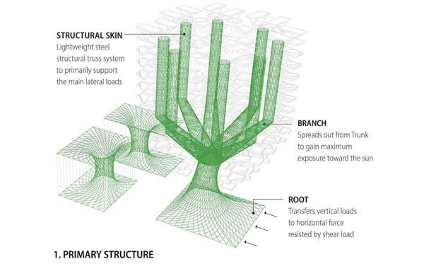 vertical urban skyfarm,