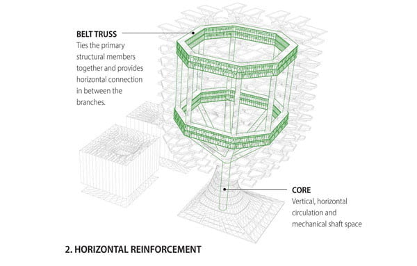 vertical urban skyfarm,