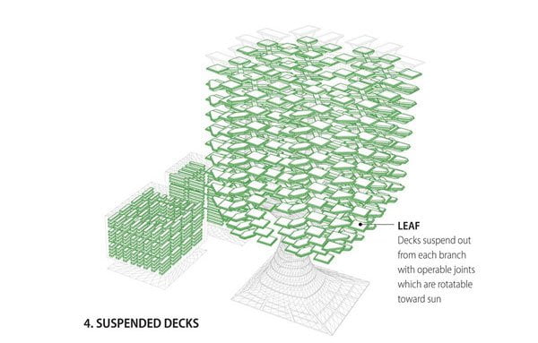 vertical urban skyfarm,