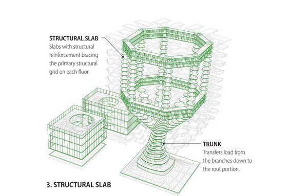 vertical urban skyfarm,