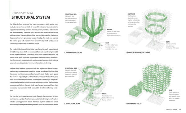 vertical urban skyfarm,