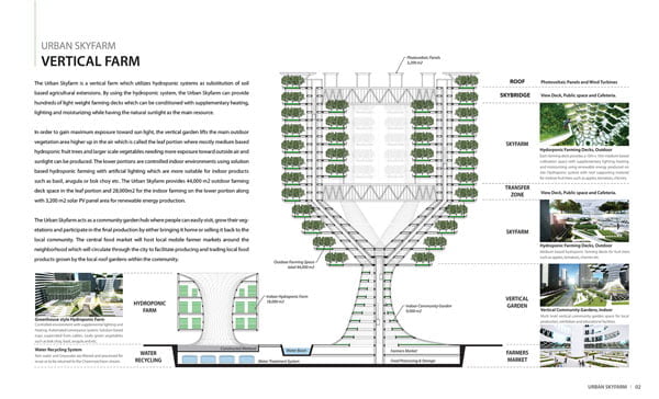 vertical urban skyfarm,