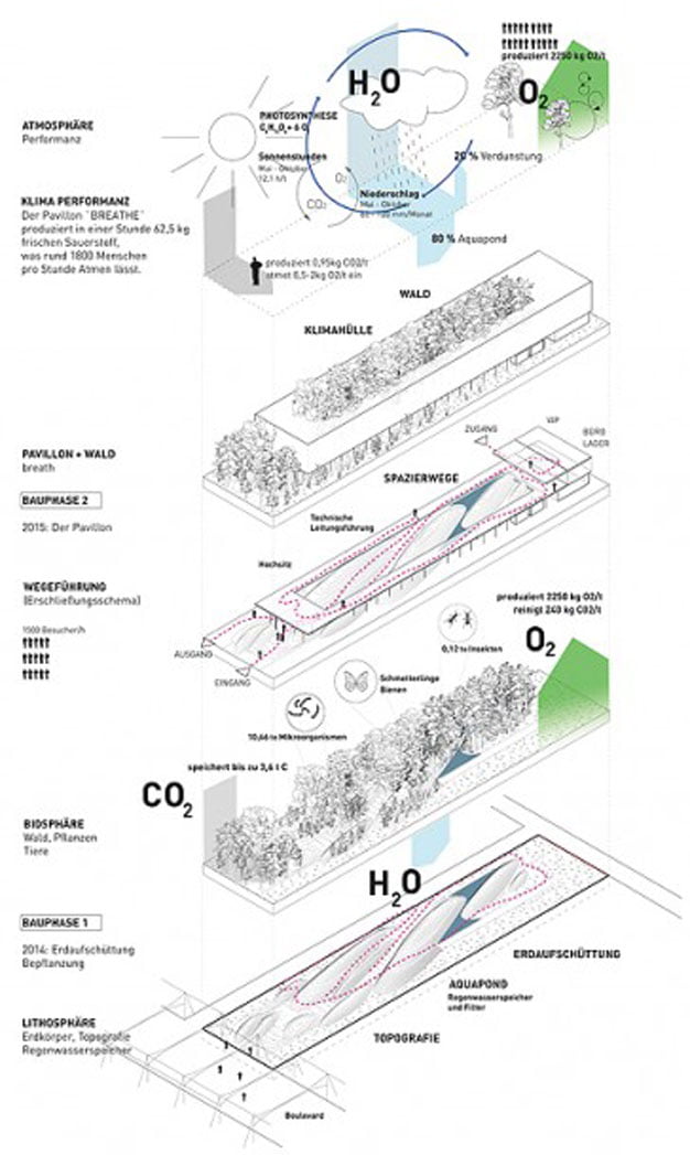 austria pavilion milan expo,