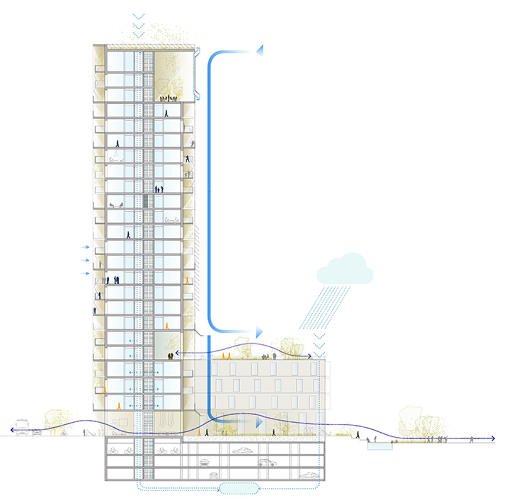 vertical urban planning,