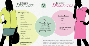 designer vs decorator,