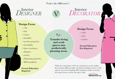 designer vs decorator,