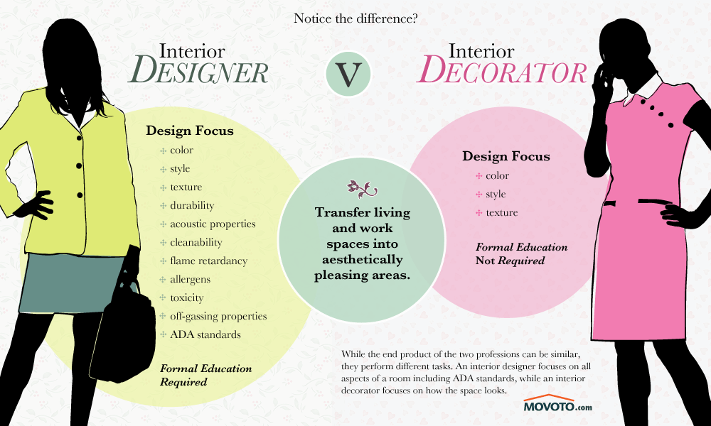 designer vs decorator,