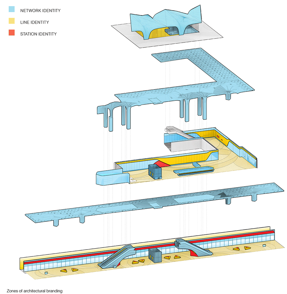 metro train project,