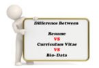 Resume CV and Biodata,