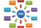 content management system,