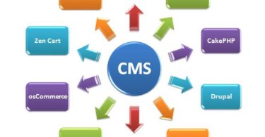 content management system,