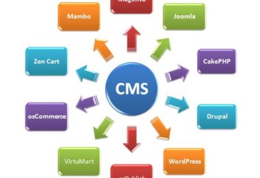 content management system,