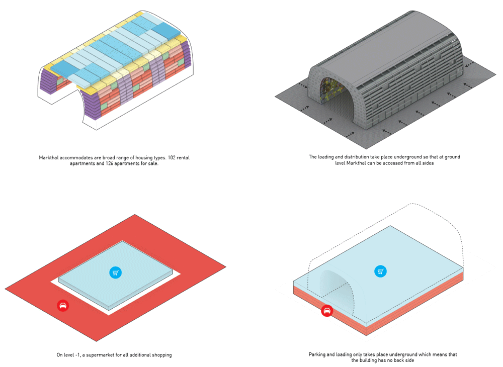 urban housing and development,