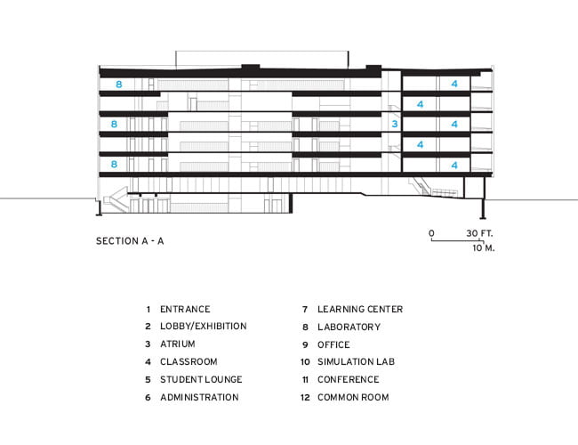 contemporary architecture of science building,