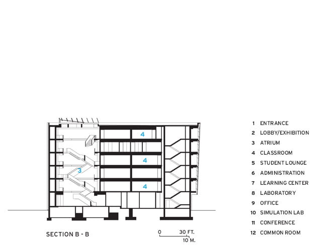 contemporary architecture of science building,