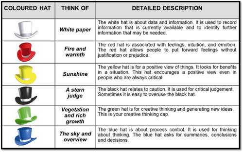 lateral thinking puzzles,