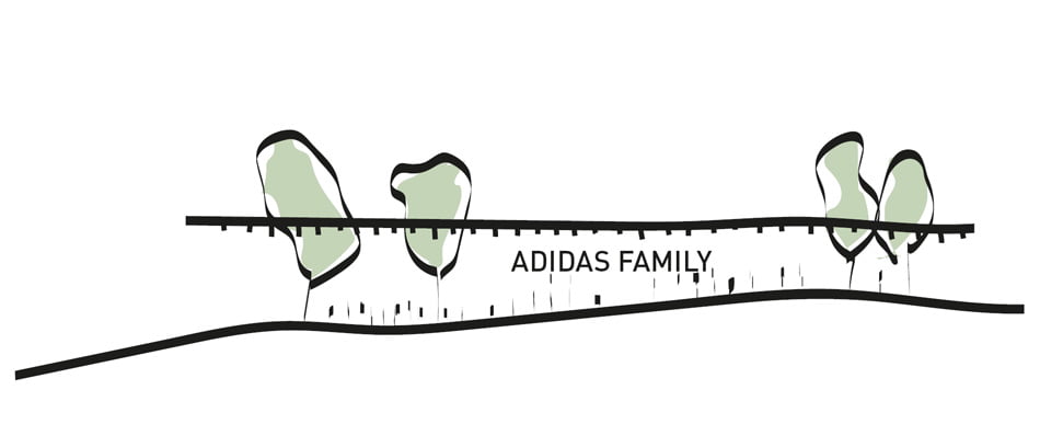 adidas flagship building,