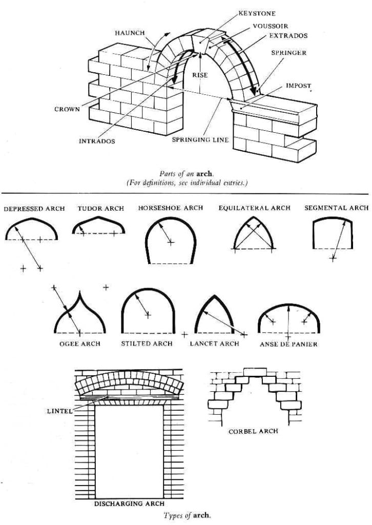 gothic architectural style,