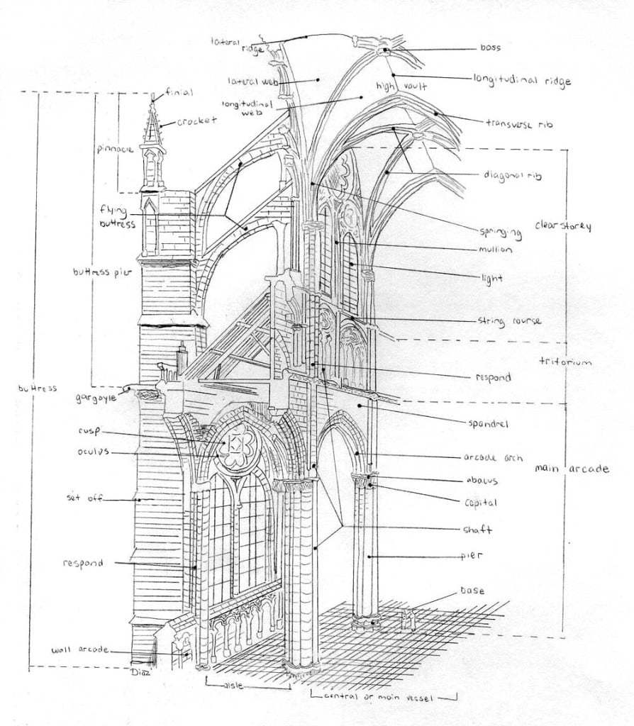 gothic architectural style,