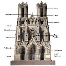 gothic architectural style,