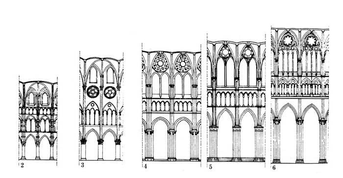 gothic architectural style,