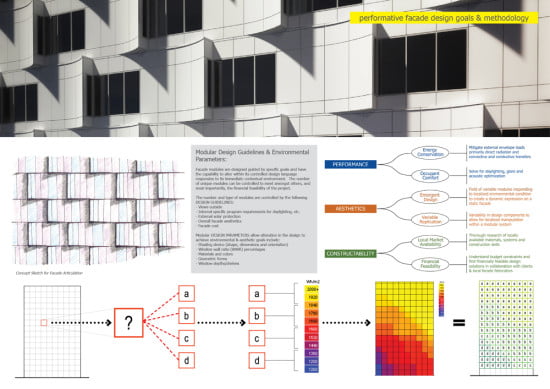 Modular Facade with Self Shedding Create Waves in Bangalore (1)