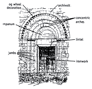 Richardsonian Architectural Style, Romanesque Revival Architecture,