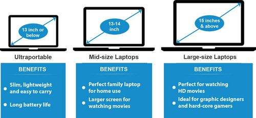 Screen Size