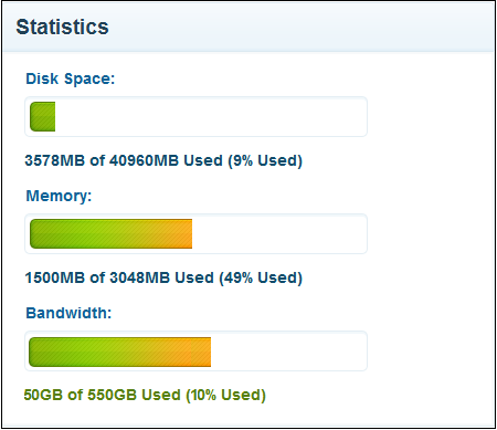 VPS_Resources