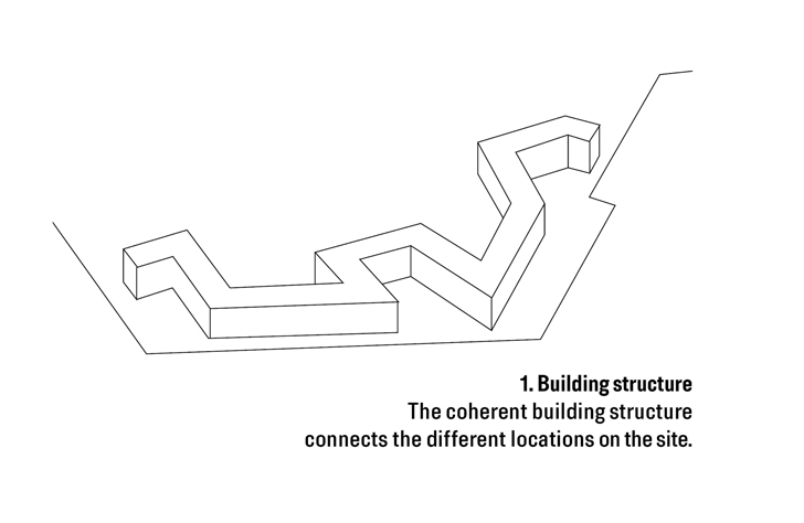 waterfront, waterfront architecture thesis, waterfront landscape architecture, waterfront development architecture,