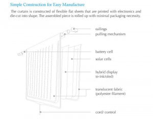 Eco.Leaf Solar Curtain Light Incorporates Green Technology Into Everyday Home Product 4