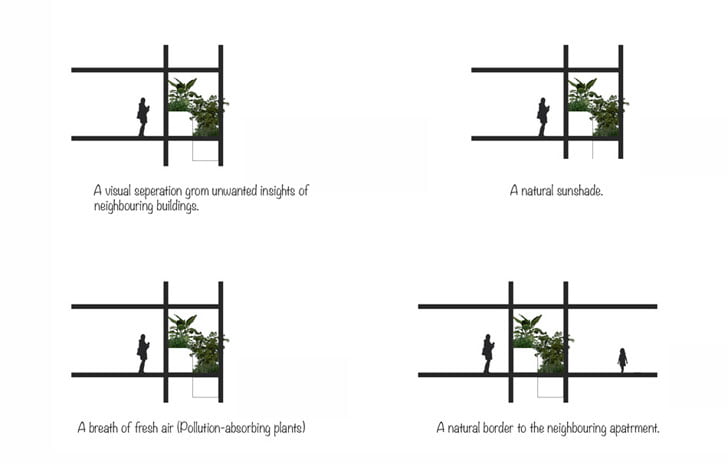 Vertical Green Tower Housing facade concept