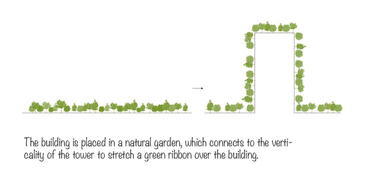 Vertical Green Tower Housing placement concept