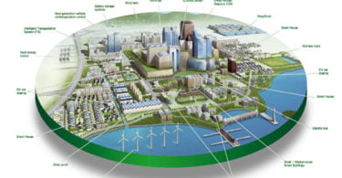 98 smart city in india