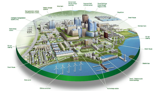 98 smart city in india