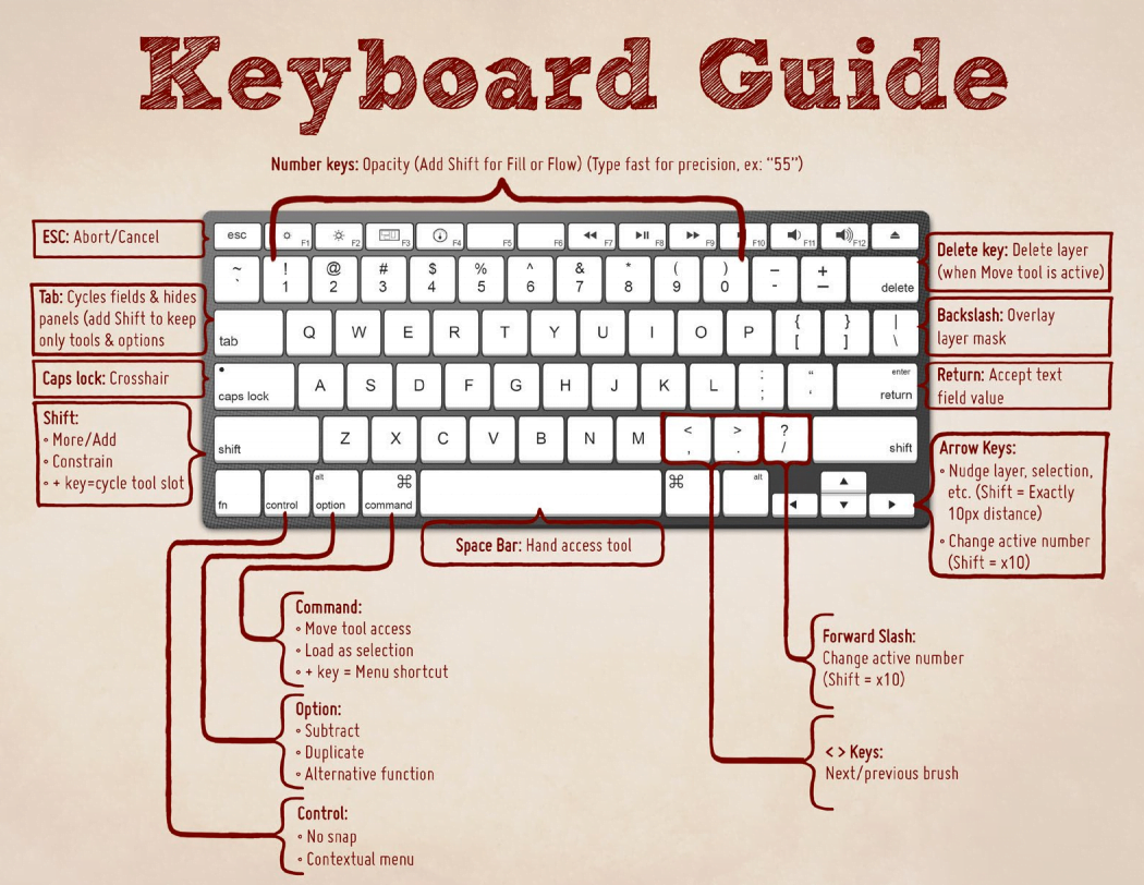 What are some of the commonly used keyboard control commands?