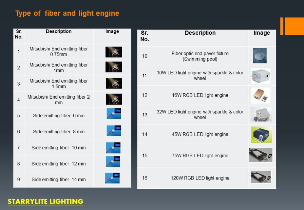 Fiber Optic lighting Systems For Interior Lighting By StarryLite