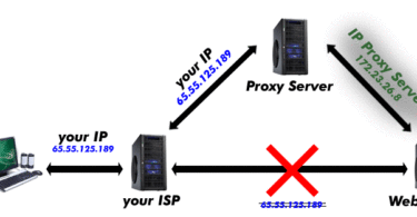 proxy server list,
