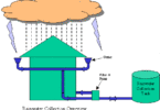 Rainwater harvesting,