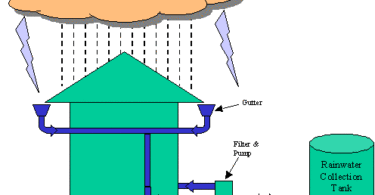 Rainwater harvesting,