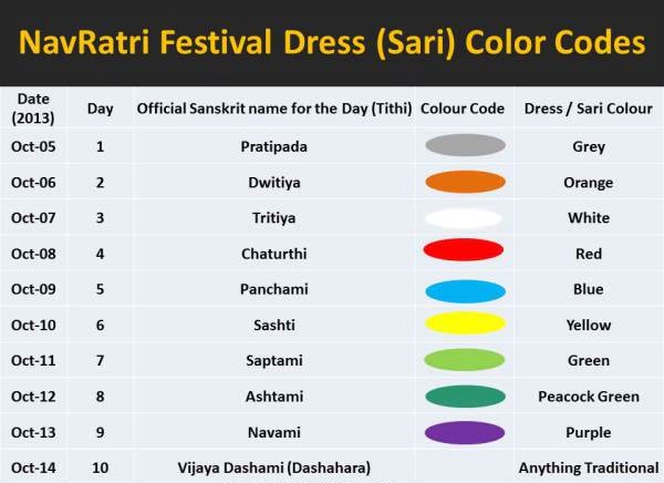 navratri colors, 9 colours of navratri 2017, navratri colors 2017 in marathi, navratri colors 2017 in hindi, navratri colors 2017 September, navratri 2017 colors with date, navratri colors 2017 images, navratri saree colours 2017, navratri colours for nine days, maharashtra times navratri colours 2017, navratri colours 2017, today navratri colour, navratri 2017 date and time