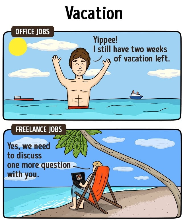 employee vs contractor,