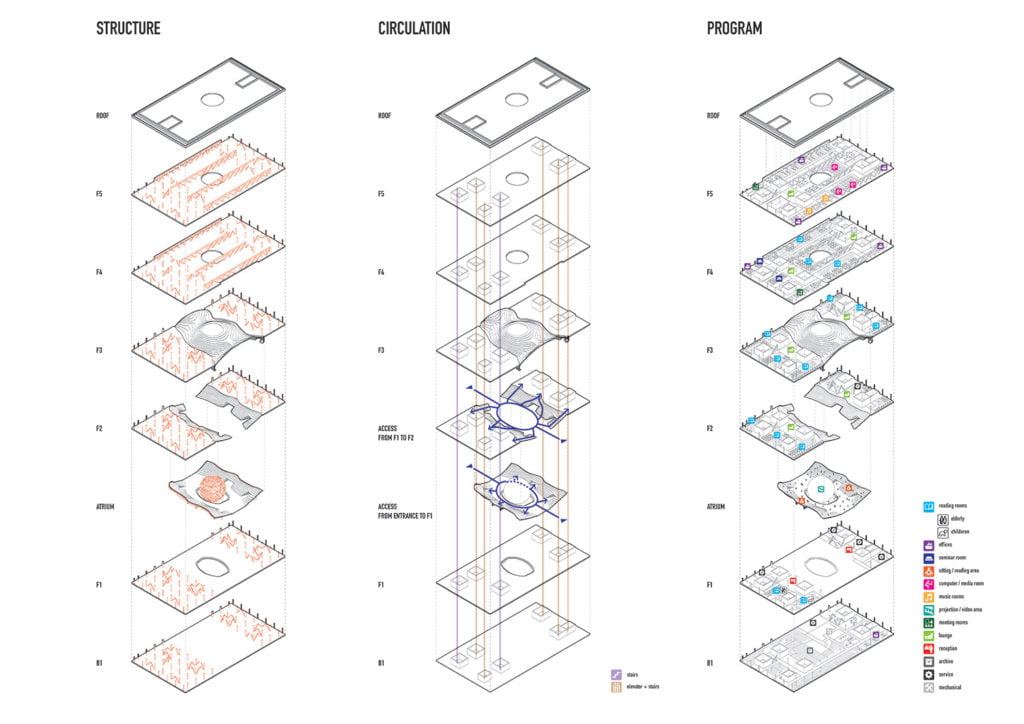 Tianjin Binhai public library, public library architecture, library architecture plan, library architecture design, library architecture case study, archdaily library plans, library design concepts architecture, public library design ideas, library design plans, public library design concepts,